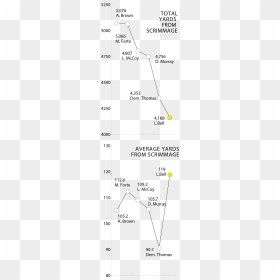 Diagram, HD Png Download - leveon bell png