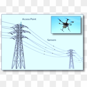 Power Transmission Line Monitoring System, Png Download - Uavs Monitoring Power Transmission Lines, Transparent Png - power lines png