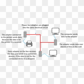 Diagram, HD Png Download - power lines png