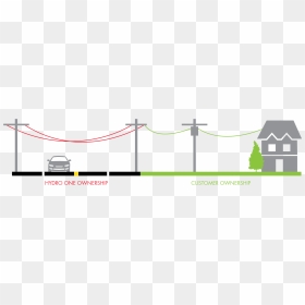 Infographic Depicting The Boundary Between A Hydro - Hydro One Lines, HD Png Download - power lines png
