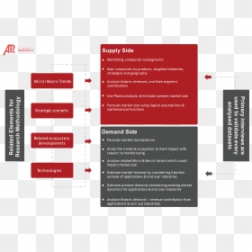 Standard Research Methodology, HD Png Download - futuristic hud png