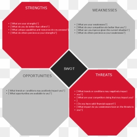Swot Analysis Template Made Using Octagons - Swot Analysis Architecture Example, HD Png Download - swot png