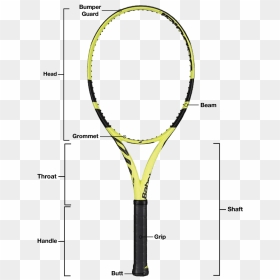 Tennis Racquet Parts Diagram - Babolat Pure Aero 2019, HD Png Download - tennis racquet png