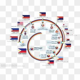 Patriotic Symbol Of Philippines, HD Png Download - philippines flag png