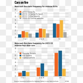 Diagram, HD Png Download - car flames png