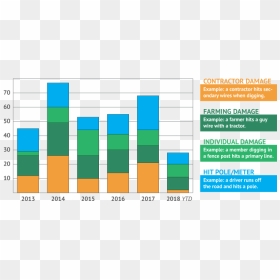 Chart Of Public Incidents - Porcentagem Notas Redação Enem 2019, HD Png Download - power lines png