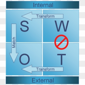 Swot Analysis - Matching And Converting Swot Analysis, HD Png Download - swot png