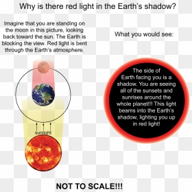 The Illustration 2 Explains Why There Is Red Light - Circle, HD Png Download - red moon png