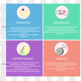 Swot Analysis For Software Developer, HD Png Download - swot png