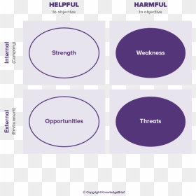 Positioning Strategy Example, HD Png Download - swot png