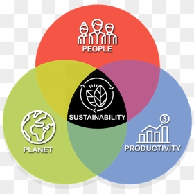 Goodwill Is Socially Sustainable, HD Png Download - goodwill logo png