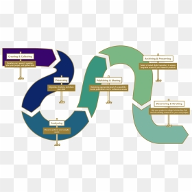 Research Pathway, HD Png Download - pathway png