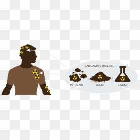 Vector Graphic Showing External Radiation Contamination - Radiation Contamination, HD Png Download - radioactive png