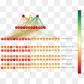 When The Input Is H And The Output Is , And See That, HD Png Download - neuron png