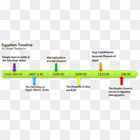 Diagram, HD Png Download - hieroglyphics png