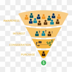Traditional Sales Funnel - Lead Generation Vs Account Based Marketing, HD Png Download - focus png