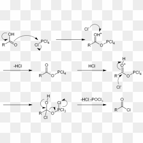 Action Of Phosphorus Pentachloride On Carboxylic Acid - Reaction Of Carboxylic Acid With Pcl5, HD Png Download - action png