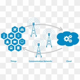 Edge And Fog Computing, HD Png Download - edge png