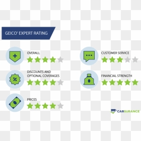 Geico Auto Insurance Rating In Michigan - Geico, HD Png Download - geico logo png