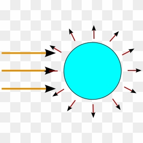 Greenhouse Effect Due To The Difference Between Directed - Circle, HD Png Download - greenhouse png