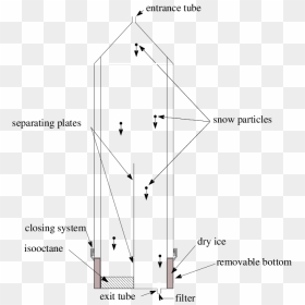 Diagram, HD Png Download - snow filter png