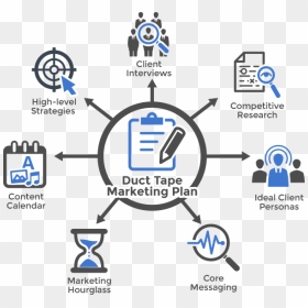 Marketing-plan Brand Strategy Chicago Content Marketing - Strategic Marketing, HD Png Download - content png