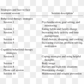 Outline Of Cbt Therapy, HD Png Download - phone outline png
