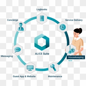 Diagram, HD Png Download - alice png