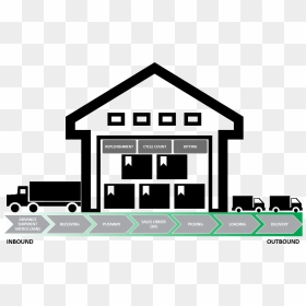 1733 X 1083 - Inbound And Outbound Warehouse, HD Png Download - warehouse png