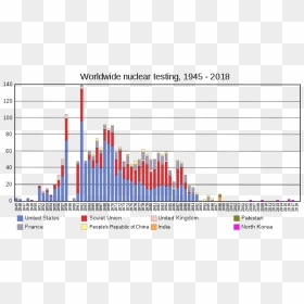 Graph Of Nuclear Testing - Us Nuclear Arsenal 1953, HD Png Download - nuke explosion png