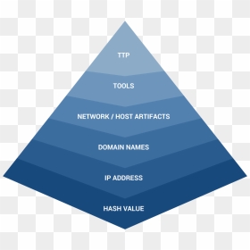 Triangle, HD Png Download - hunting png