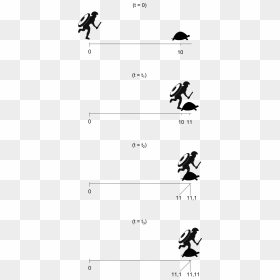 Achilles And Turtle - Achilles Turtle, HD Png Download - turtle silhouette png