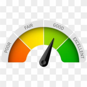 Website-evaluation - Credit Score Meter Gif, HD Png Download - evaluation png