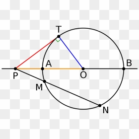 Tangent Lines In Circles, HD Png Download - red circle with line through it png