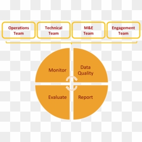 School Monitoring And Evaluation Team, HD Png Download - evaluation png