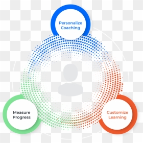 Leadr Final Diagram White Arrows, HD Png Download - white arrows png