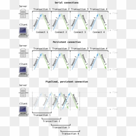 Diagram, HD Png Download - connections png