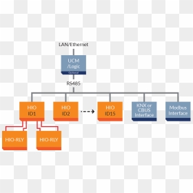 Diagram, HD Png Download - connections png