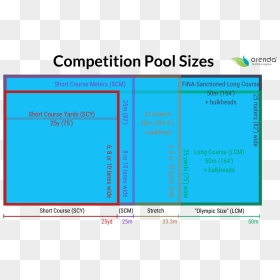 Orenda Technologies, HD Png Download - swimming pool png