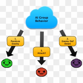 Aigroup Behavior, HD Png Download - enemy png