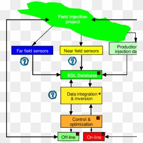 Diagram, HD Png Download - check marks png