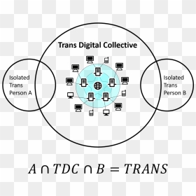 Clip Art, HD Png Download - transgender symbol png