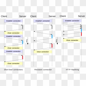 Transparent Connections Png - Persistent Http Connection, Png Download - connections png