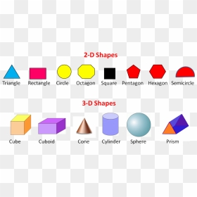 2d And 3d Shape Names , Png Download - 2d And 3d Shapes, Transparent Png - 3d shapes png
