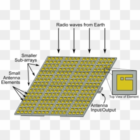Periodic Array Antenna Satellite, HD Png Download - half note png