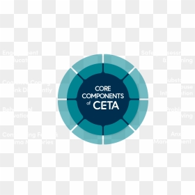 Cetacore Components - Chronic Stress, HD Png Download - turquoise png