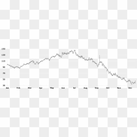 Price Chart For Crude Oil - Handwriting, HD Png Download - price png