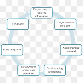Ux Elderly - Quality Auditing, HD Png Download - mouse pointers png