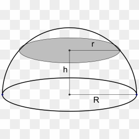 Hemisphere Geometry , Png Download - Hemisphere Diagram In Maths, Transparent Png - geometry png