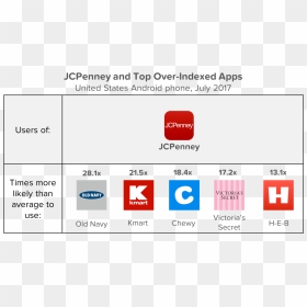 Screenshot, HD Png Download - jcpenney logo png